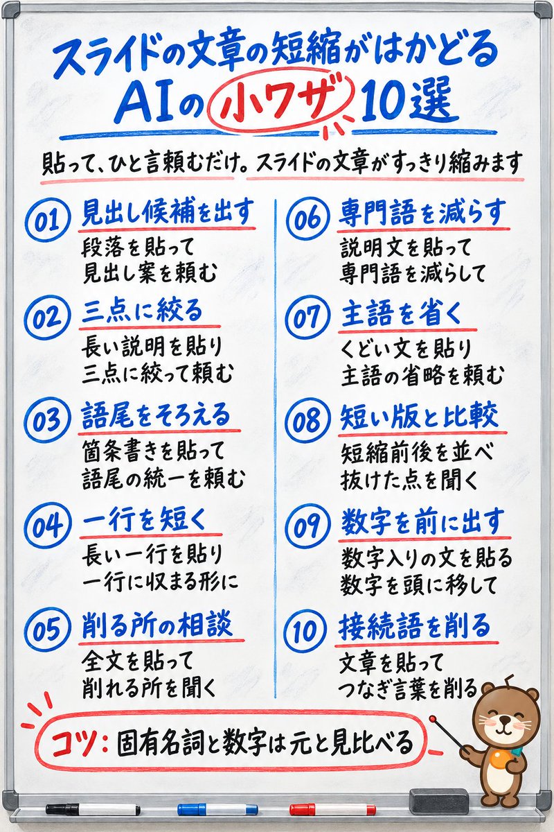 happyhyelim's tweet photo. 会議前の夕方、スライドの説明文が三行にあふれている。
削る案はAIに出させて、残す言葉は自分で決める。
長い文を貼って、見出しと箇条書きに縮める案をもらう。
貼って頼むだけの小ワザ10個を、図解にまとめました。🦦 https://t.co/6rnRoetS2s