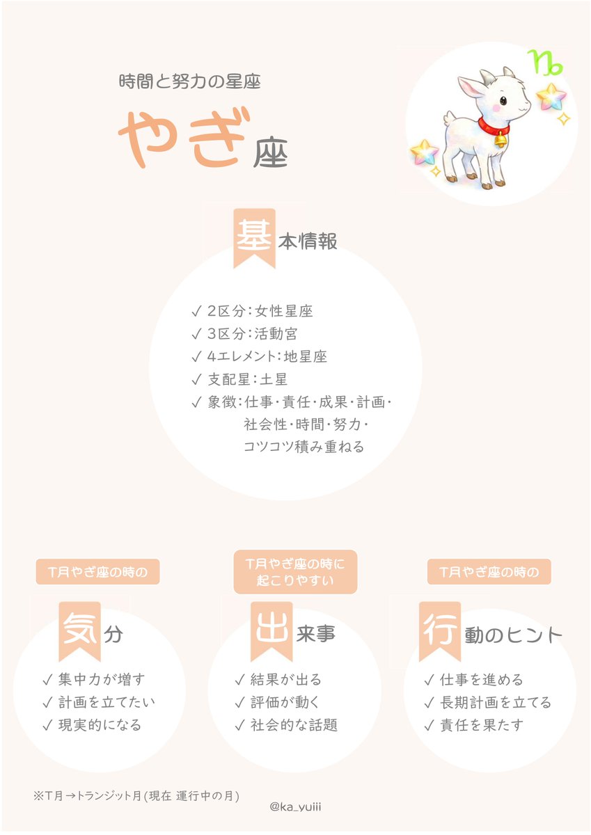 ka_yuiii's tweet photo. 〈🌙10/16〜19 月やぎ座期間〉

✓ 現実感覚が冴えて着実に進める流れ
✓ 思考を整え安定した結果を積み重ねる期間

💫注目アスペクト
✓火星×土星120度→粘り強く挑める

#占星術 #トランジット月 #やぎ座 #月やぎ座 https://t.co/VHy6JYNk3n