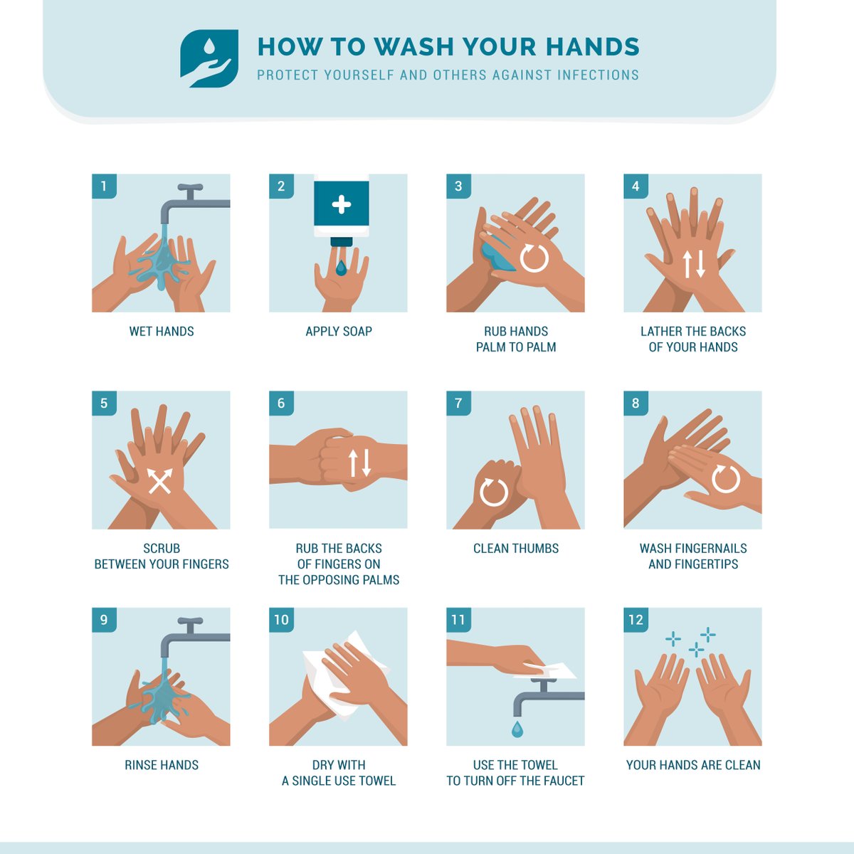 PIHHealth's tweet photo. October 15, 2026, is Global Handwashing Day 🌎—a day dedicated to raising awareness about the importance of handwashing to prevent disease and save lives. 
Hand hygiene is the critical practice of properly washing your hands with soap and water or using alcohol-based hand sanitizers. 🫧💦 Handwashing is one of the most effective ways to prevent the transmission of infectious diseases and can help to prevent diarrheal illnesses and respiratory infections. Germs can spread from person to person or by contact with contaminated surfaces, and proper hand hygiene reduces this risk significantly. This is especially true in healthcare settings where hand hygiene programs protect both patients and healthcare personnel from potentially deadly germs, preventing up to 50% of avoidable infections. 🏥

Hand hygiene should be performed:
• Before eating or preparing food
• After using the toilet or changing diapers
• After coughing, sneezing, or blowing your nose
• After touching potentially contaminated surfaces
• Before and after caring for someone who is sick 

By consistently following these hand hygiene practices, you can protect yourself, your loved ones, and the community around you from infectious diseases. Scroll through for a visual aid on proper handwashing techniques. 🙌

#Handwashing #Handhygiene #GlobalHandwashingDay #PIHHealth