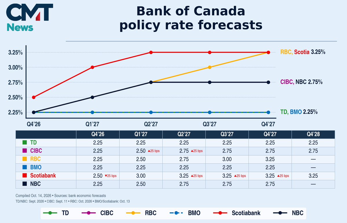 JBFinancial_ca tweet picture