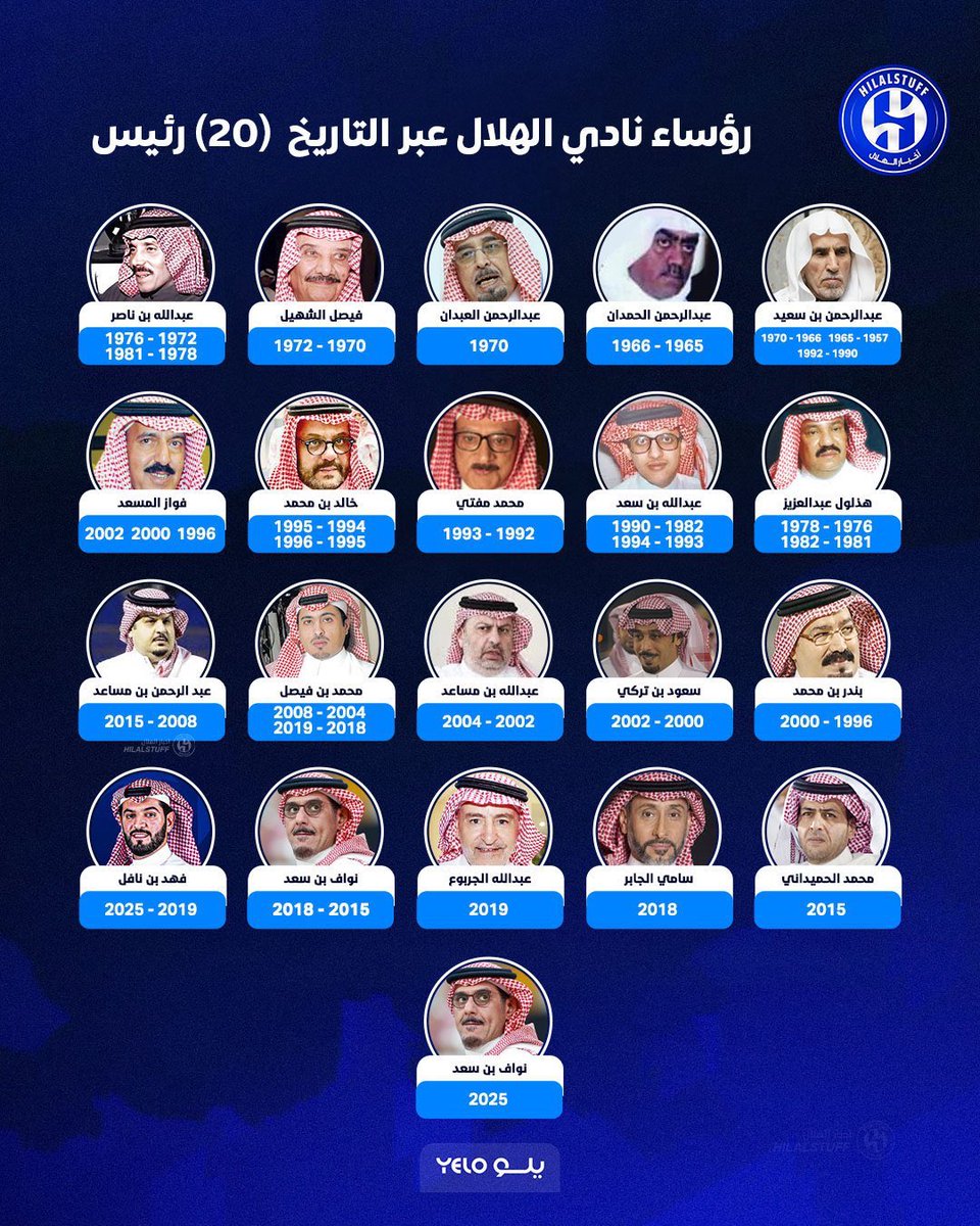 hilalstuff's tweet photo. 🚨🗓️ — في ذكرى تأسيس الهلال

تعرف على رؤساء #الهلال عبر التاريخ (20) رئيس https://t.co/mp3WNV85Kl