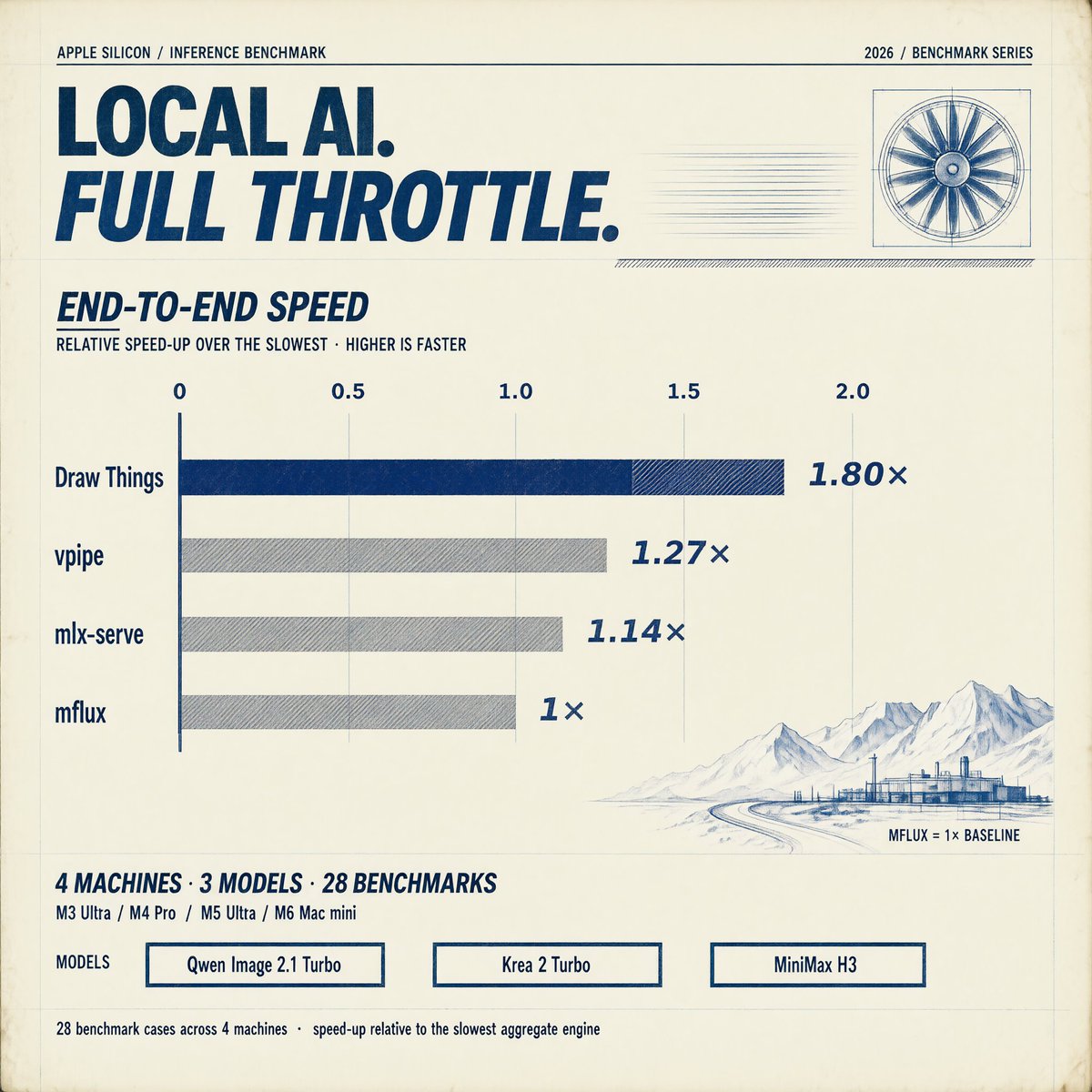 drawthingsapp's tweet photo. @localcodeapp After another 30 minutes. https://t.co/JTRP1iGvtL