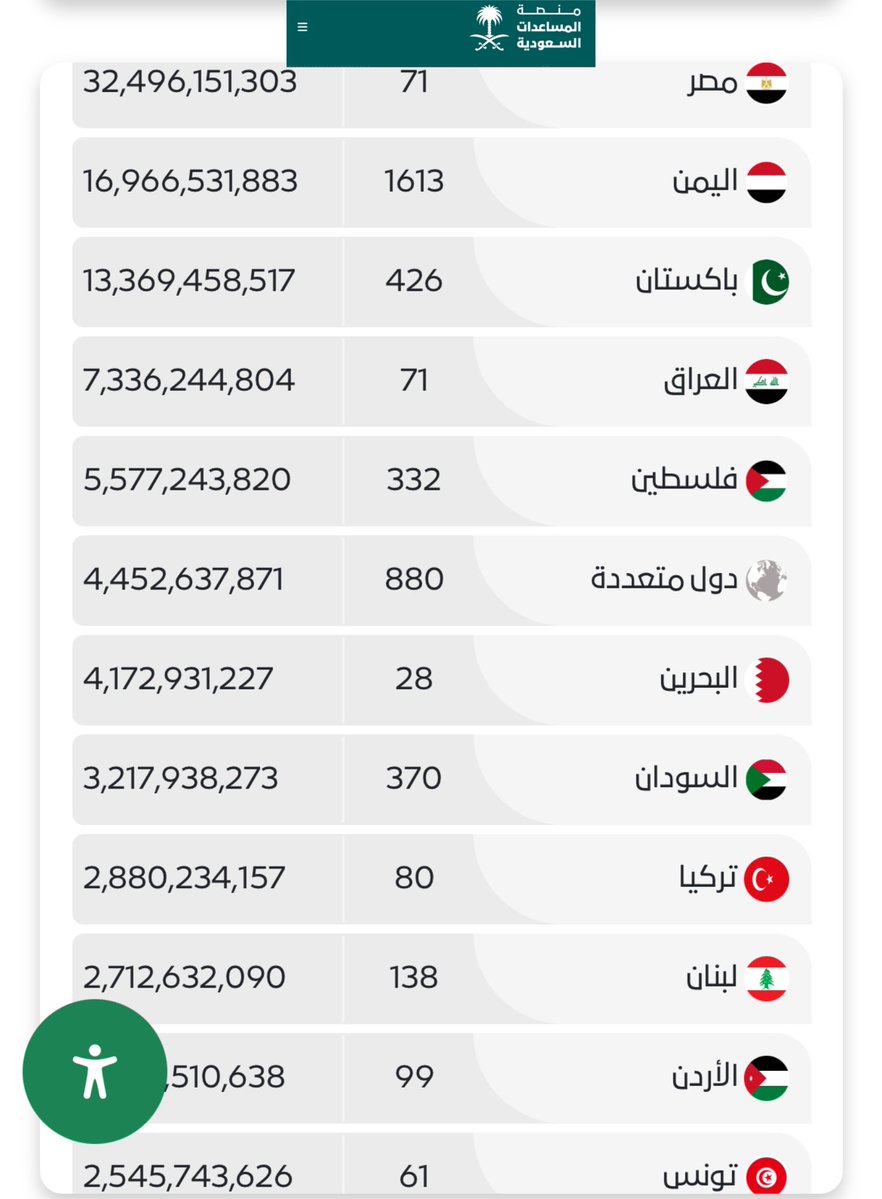 3jz9s's tweet photo. مَنْ يُنْكِرُونَ الجِمَايِلْ لَا يِهِمُّونَكْ
وَرْدُودْ الأَفْعَالْ مِنْهُمْ لَا تِغَارِبْهَا
حَتَّى لَوْ أَعْطَيْتَهُمْ وِحْدَهْ مِنْ عِيُونَكْ 
قَالُوا هِذِي عِينَهْ اللِّي مَا يُشُوفْ بْهَا! https://t.co/O4F74GQvPN