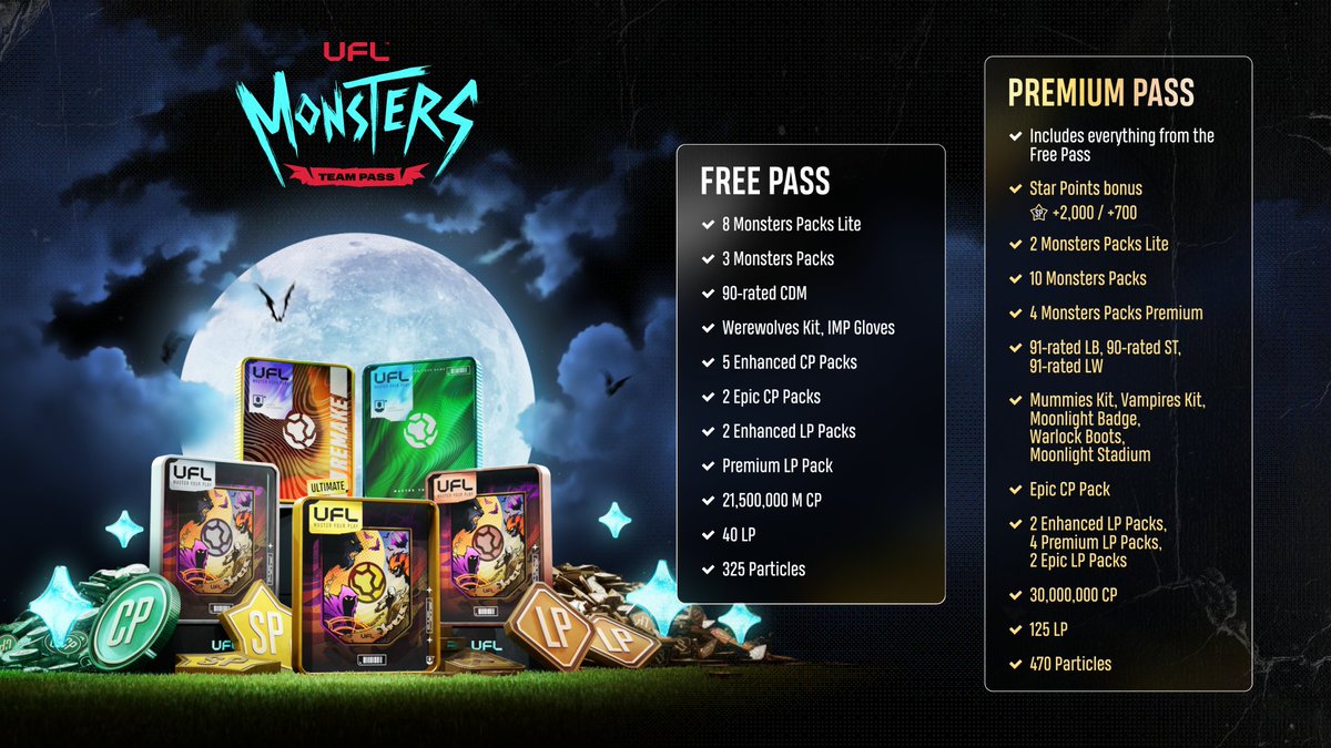 UFLgame_br's tweet photo. Tem algo a mais na trilha Premium 👀 🎃

Mais packs, recursos, e equipamento para destravar, além de jogadores que você vai precisar para os Promo Squad Swaps. E tem um craque OVR 97 à espera por lá... 👀

Jogue, ganhe SP e faça suas escolhas antes que os Monsters desapareçam 👻 https://t.co/HlNwbA8YVF