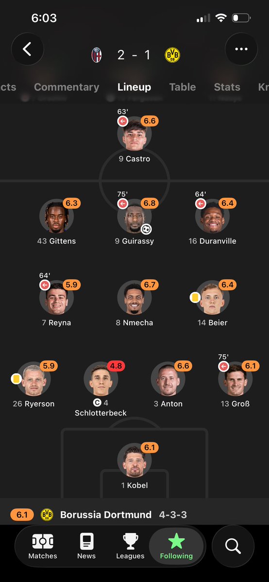 BeierStan09's tweet photo. Bro I'm trying to collect some data for a post and what the fuck was nuri Sahin cooking??? https://t.co/cA8LyGtyXt