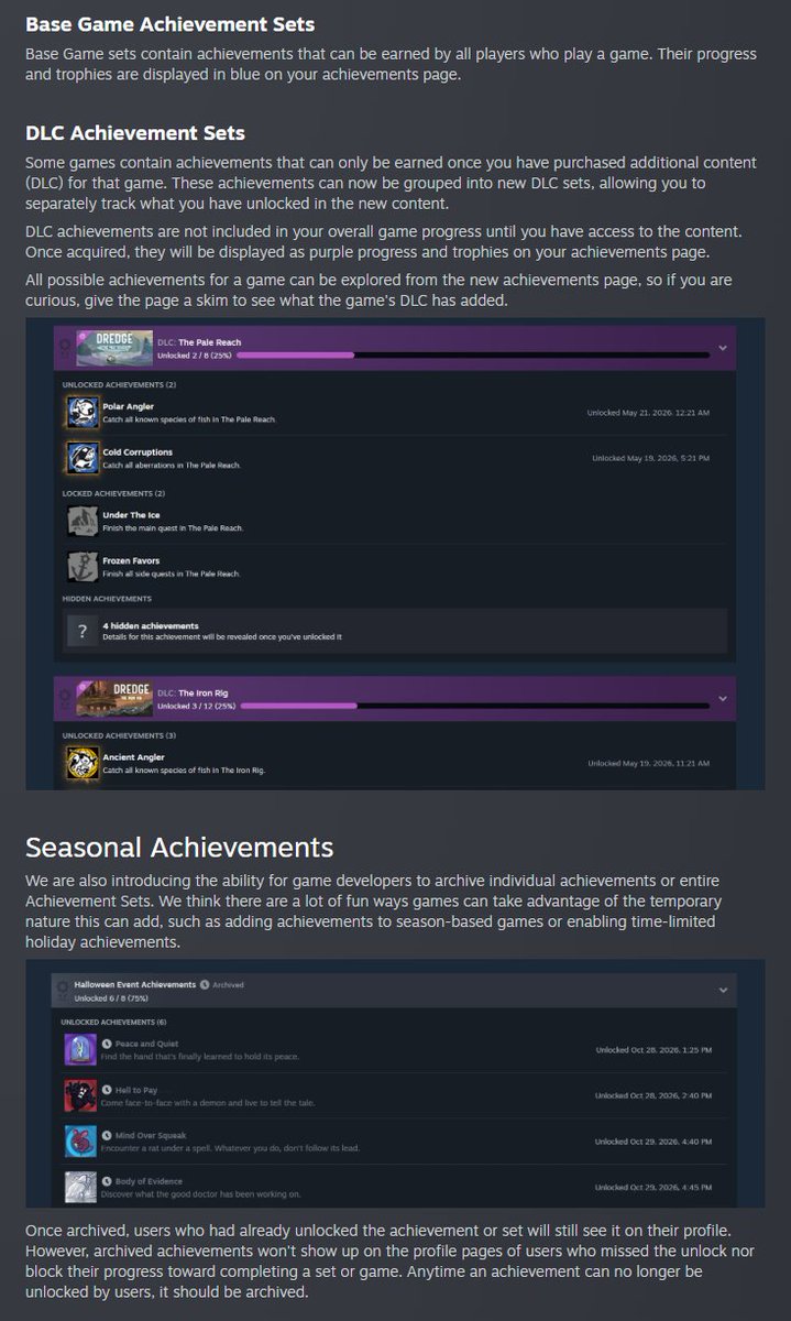 Wario64's tweet photo. Valve: Steam Achievement Sets Now in Beta https://t.co/tUnm7M3d3P https://t.co/PhQsrMWKsx