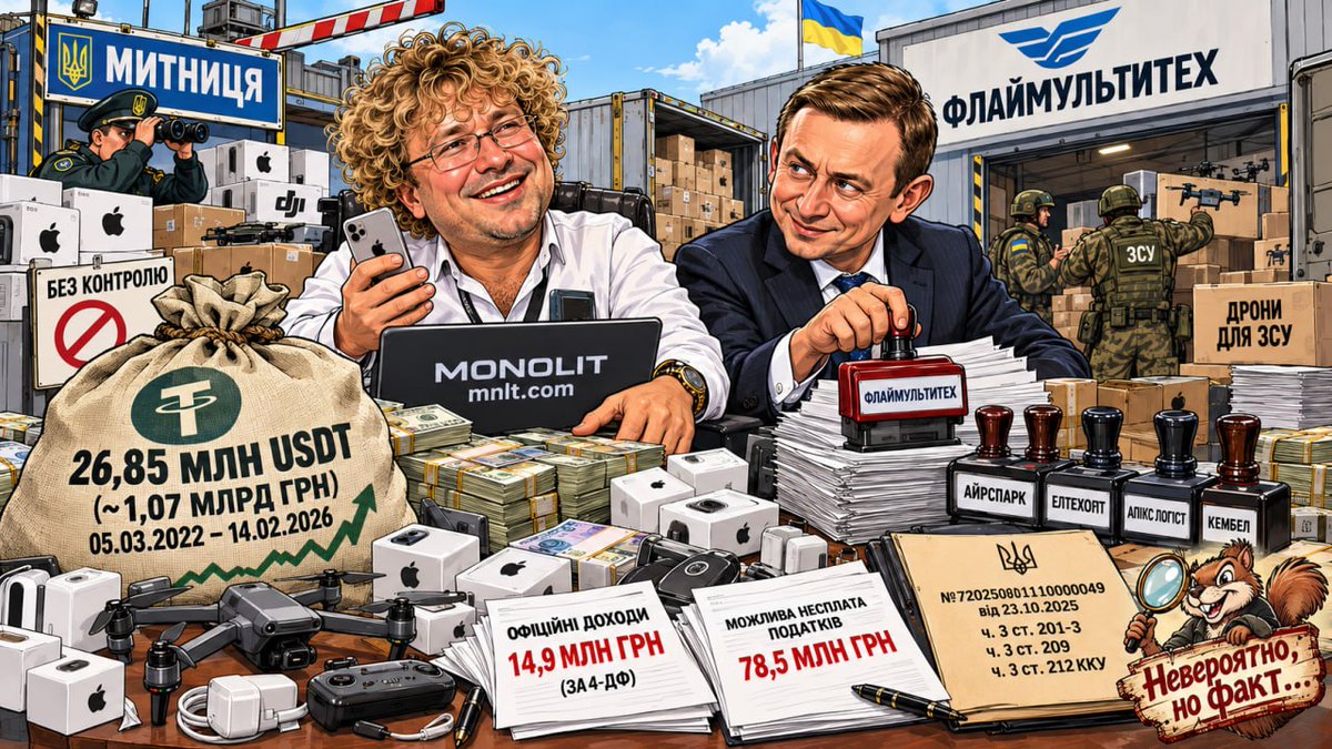 N_NO_F's tweet photo. #Пахомов, #Козлов и «#Флаймультитех»: миллиард в #криптовалюте, 78,5 млн грн #налогов и поставки для #ВСУ

#БЭБ расследует предполагаемую #контрабанду электроники через сеть #Monolit, связанную с Кириллом #Пахомовым. В производстве №72025001110000049 от 23 октября 2025 года фигурируют 26,85 млн #USDT (около 1,07 млрд грн) криптовалютного оборота, возможная неуплата 78,5 млн грн налогов, незаконный ввоз техники #Apple, квадрокоптеров и зарядных устройств. Квалификация — ч. 3 ст. 201-3, ч. 3 ст. 209 и ч. 3 ст. 212 #УК Украины, сообщает #Absolution

По версии следствия, электронику ввозили без надлежащего таможенного оформления и продавали через Monolit (mnlt com). С марта 2022-го по февраль 2026 года через один кошелек #TRC-20 прошло 26,85 млн USDT, тогда как официальные доходы предполагаемого организатора за почти два года составляли 14,9 млн грн. Оборот кошелька не равнозначен доказанному преступному доходу.

При обысках во Львове на Полесской, 6, и в Киеве изъяли около 9600 зарядных блоков Apple, другую электронику, тысячи документов, десятки тысяч долларов и евро, более миллиона гривен наличными и печати компаний. Среди них — #ООО «Флаймультитех», #ЕГРПОУ 45834804 (https://t.co/bAiyyWWlPJ), ООО «#Айрспарк», а также документы «#Элтехопт», «#Апикс #Логист» и «#Кембел». #Апелляционный #суд сохранил аресты имущества.

«Флаймультитех» зарегистрировано 28 мая 2025 года в Киеве на Боричевом Току, 35. #КВЭД 46.52, уставный капитал — 70 тыс. грн. За 2025 год — нулевая выручка, убыток 133,5 тыс. грн, активы 9,9 тыс. грн и два сотрудника. До февраля 2026-го #директором был Владислав #Малахов, 27 февраля руководство перешло к Евгению #Козлову, а 26 мая он стал единственным собственником.

Козлов также контролирует ООО «Апикс Логист», ЕГРПОУ 46044946 (https://t.co/4ks0oW2L8c), зарегистрированное 10 ноября 2025 года на Полесской, 6 во Львове — по адресу обысков. КВЭД 49.41, капитал — 100 тыс. грн, один сотрудник, убыток 68,8 тыс. грн, активы 29,1 тыс., обязательства 97,9 тыс. грн. С апреля 2026-го компания имеет лицензию на международные грузоперевозки. Козлов также связан с #ЧП «#ТПФ #Металлпромторг».

Торговые документы связывают Пахомова с «Флаймультитех» напрямую. Поставщиком указан Monolit Kyrylo Pakhomov. 8 февраля 2026 года через Львовскую таможню оформлены 570 зарядных станций #Bluetti из Германии за $328 410, весом 13,1 тонны. 13 апреля из Польши поступили 2000 двигателей для #FPV-дронов за $33 420, весом 540 кг. При этом Пахомов не значится учредителем или директором компании.

В октябре #Obozrevatel, «#Главком», #УНИАН, «#Фокус» и «#Факты» почти одновременно опубликовали материалы о поставках Пахомова и «Флаймультитех» для ВСУ. Заявлены более 400 тыс. единиц товаров на сумму свыше 200 млн грн и 54,99 млн грн уплаченных налогов и таможенных платежей. Публикации имели схожие формулировки и не содержали явной рекламной маркировки. Доказательств оплаты этих материалов нет.

При этом в публичных закупках «Флаймультитех» за 2026 год фигурирует около 8,13 млн грн, включая контракты с воинской частью №1495 и полицией Полтавской области. Другие поставки могли проходить вне #Prozorro. В судебных материалах компании значатся дела №761/24406/26 и №761/24407/26.

На 15 октября 2026 года публичных подозрений Пахомову и Козлову по этому производству нет. Однако печати «Флаймультитех» изъяты, транспортная компания Козлова зарегистрирована по адресу обысков, торговые документы фиксируют поставки Пахомова, а БЭБ расследует криптовалютный оборот на 26,85 млн USDT и предполагаемую неуплату 78,5 млн грн налогов.

Невероятно, но факт....

https://t.co/xMLrx0GZTL