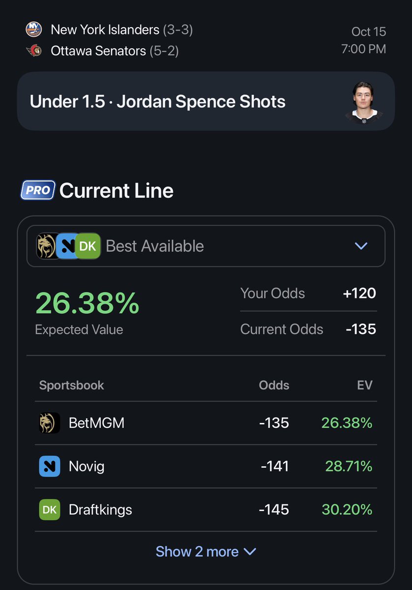IIPatll's tweet photo. An under 1.5, over 2.5, goals lotto, goalie saves… sniping everything today https://t.co/uxYuCxpZHA