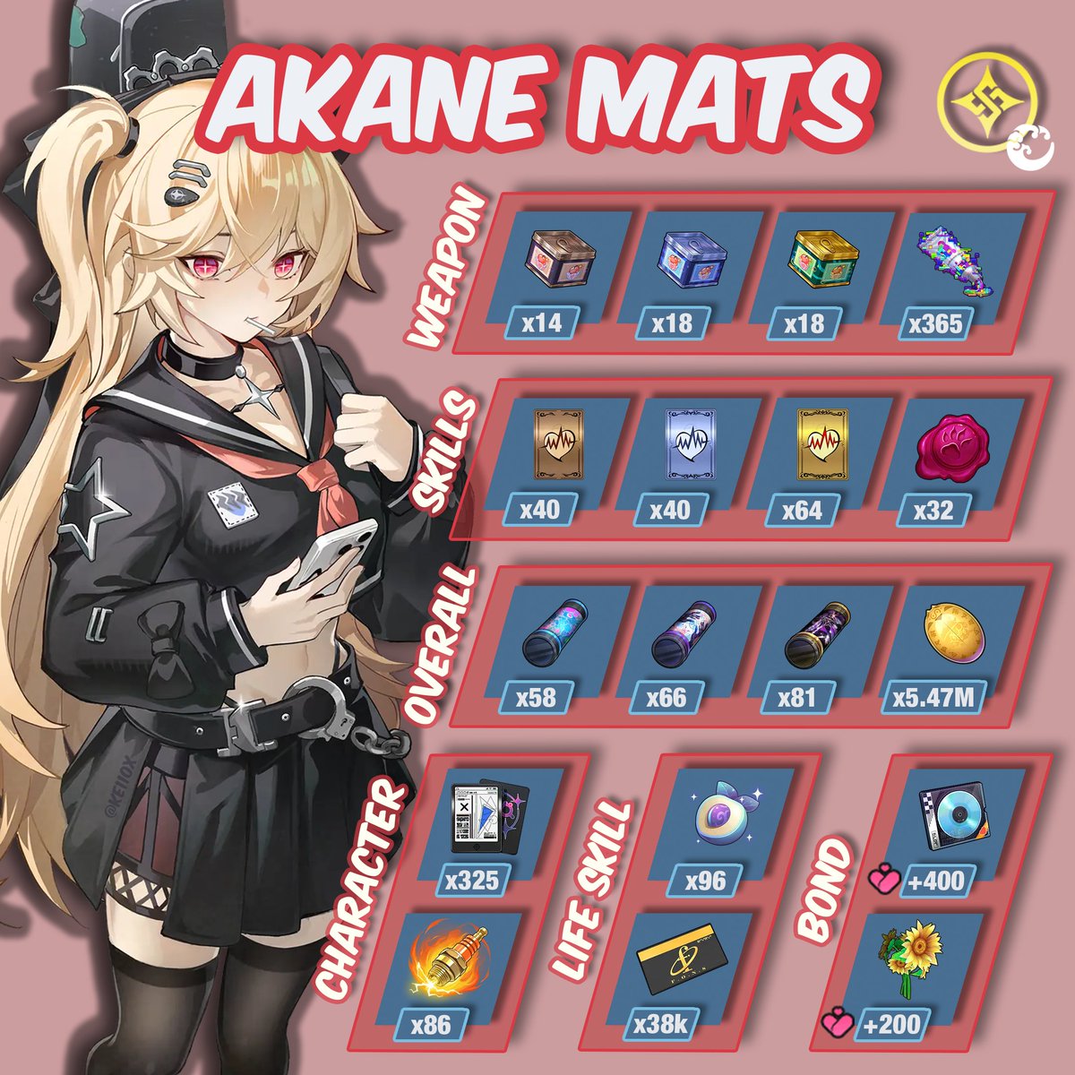 ke11ox's tweet photo. Akane Build Materials
Who’s going all in for her?

#NTE #NTEcreator https://t.co/QHsM38Dgfv