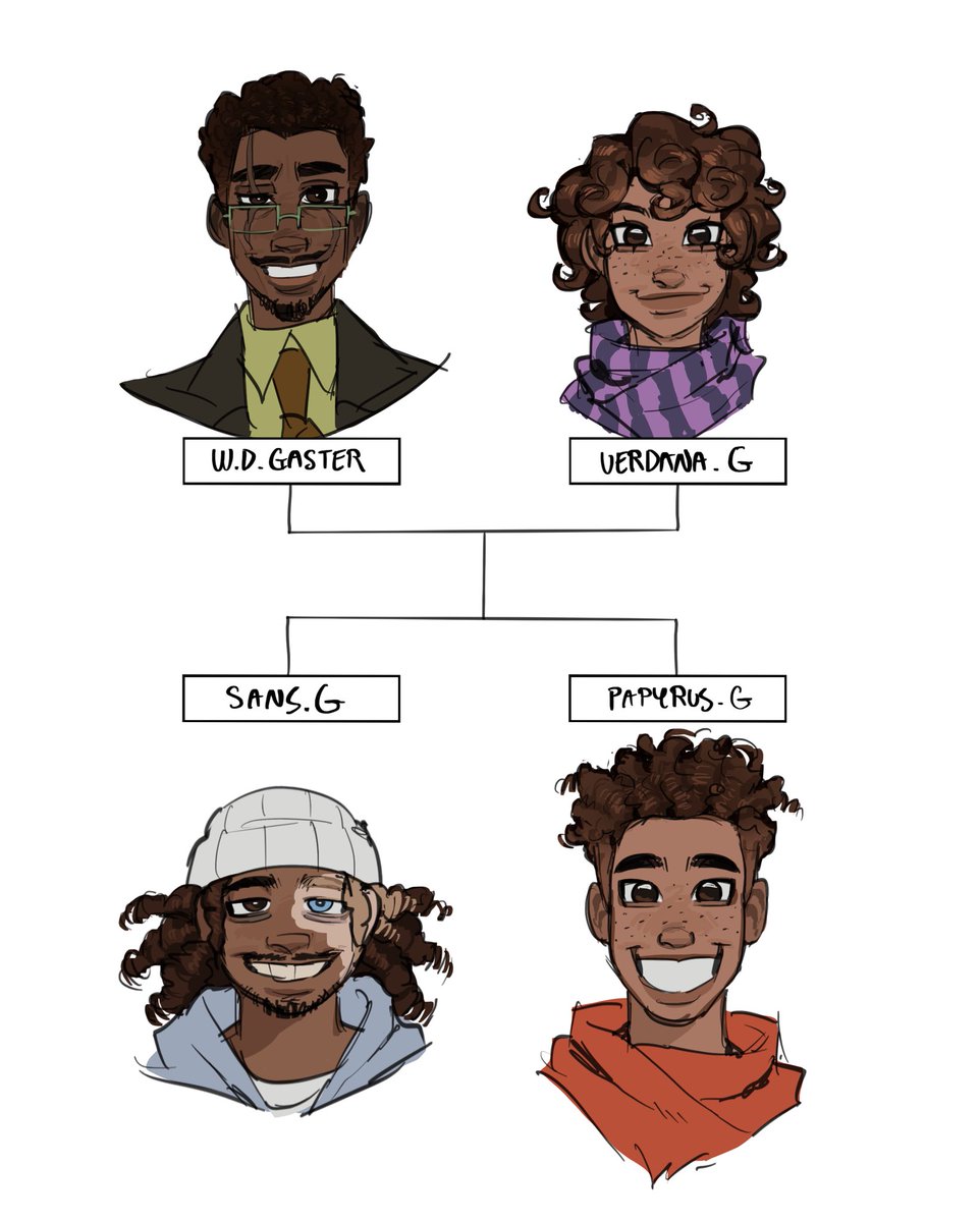 astoopidlabrat's tweet photo. My human designs (look below for their mood boards) https://t.co/eNLdmgxTLt