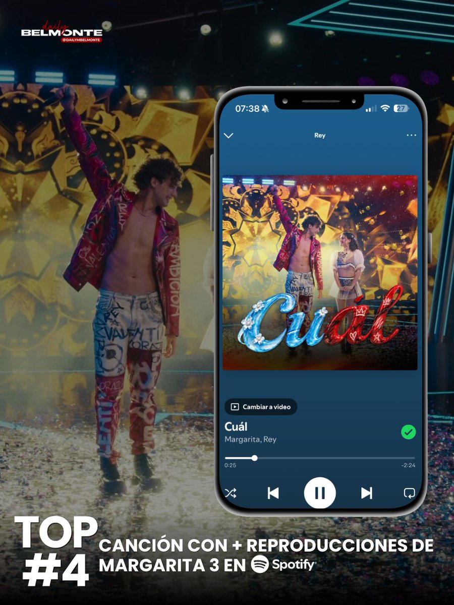 dailybelmonte's tweet photo. 📊 — “Cuál” superó las 100k reproducciones en Spotify, convirtiéndose en la 4ta canción más escuchada de #Margarita3 🎶🤩 https://t.co/441c5BbpEt