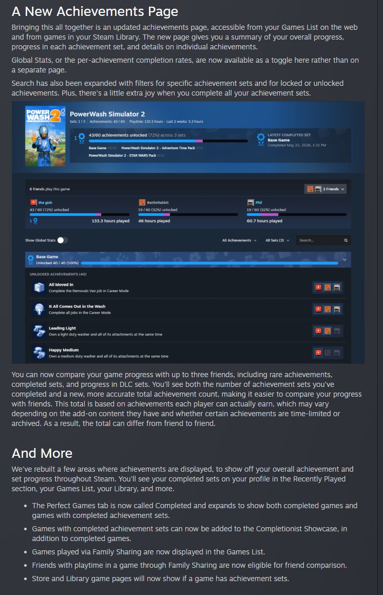 Wario64's tweet photo. Valve: Steam Achievement Sets Now in Beta https://t.co/tUnm7M3d3P https://t.co/PhQsrMWKsx