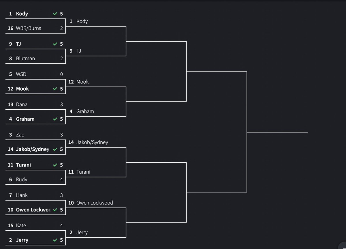 tBushGaming's tweet photo. We go from the elite 8 all the way to the chip. Bracket and link to watch below 🌳

https://t.co/vj9PLBSQU6 https://t.co/aJVdNASrgd