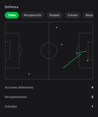 DashStatsES's tweet photo. ¡Hyeon-Gyu Oh firma un doblete y una asistencia en el triunfo del Beşiktaş! 🔟
⚽ Hoffenheim 2 x 3 Beşiktaş
Dashscore 10.0 🔥
⚽ 2 goles
🅰️ 1 asistencia
🔑 2 gran ocasión creada
📈 1.37 xG + xA (1.34 xG / 0.03 xA)
🗝️ 2 ocasiones creadas
#DashStats #Fútbol https://t.co/yRhHVdwpc2