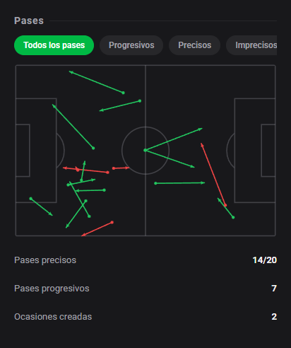 DashStatsES's tweet photo. ¡Hyeon-Gyu Oh firma un doblete y una asistencia en el triunfo del Beşiktaş! 🔟
⚽ Hoffenheim 2 x 3 Beşiktaş
Dashscore 10.0 🔥
⚽ 2 goles
🅰️ 1 asistencia
🔑 2 gran ocasión creada
📈 1.37 xG + xA (1.34 xG / 0.03 xA)
🗝️ 2 ocasiones creadas
#DashStats #Fútbol https://t.co/yRhHVdwpc2