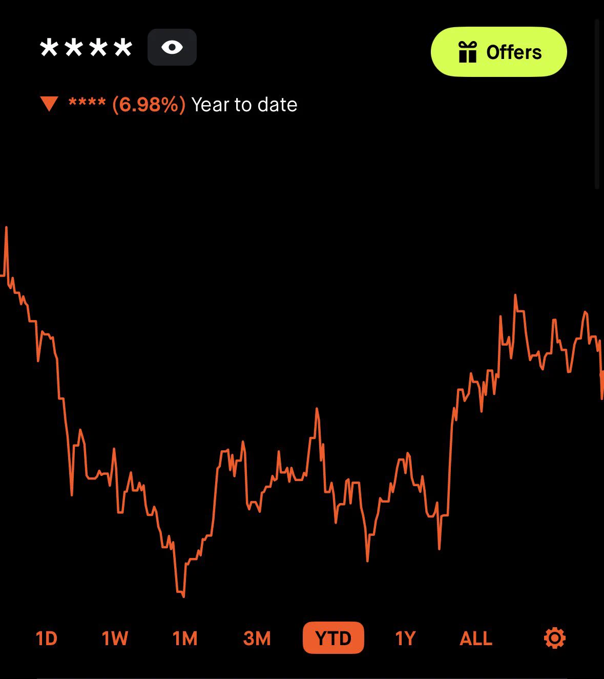 CG Investing on X: 