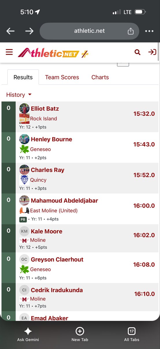 UTHSATHLETICS's tweet photo. Congrats to Ali and Mahamoud on earning 1st team all WB6 today at the Conference meet 💪💪💪 https://t.co/qA1QopFUOv