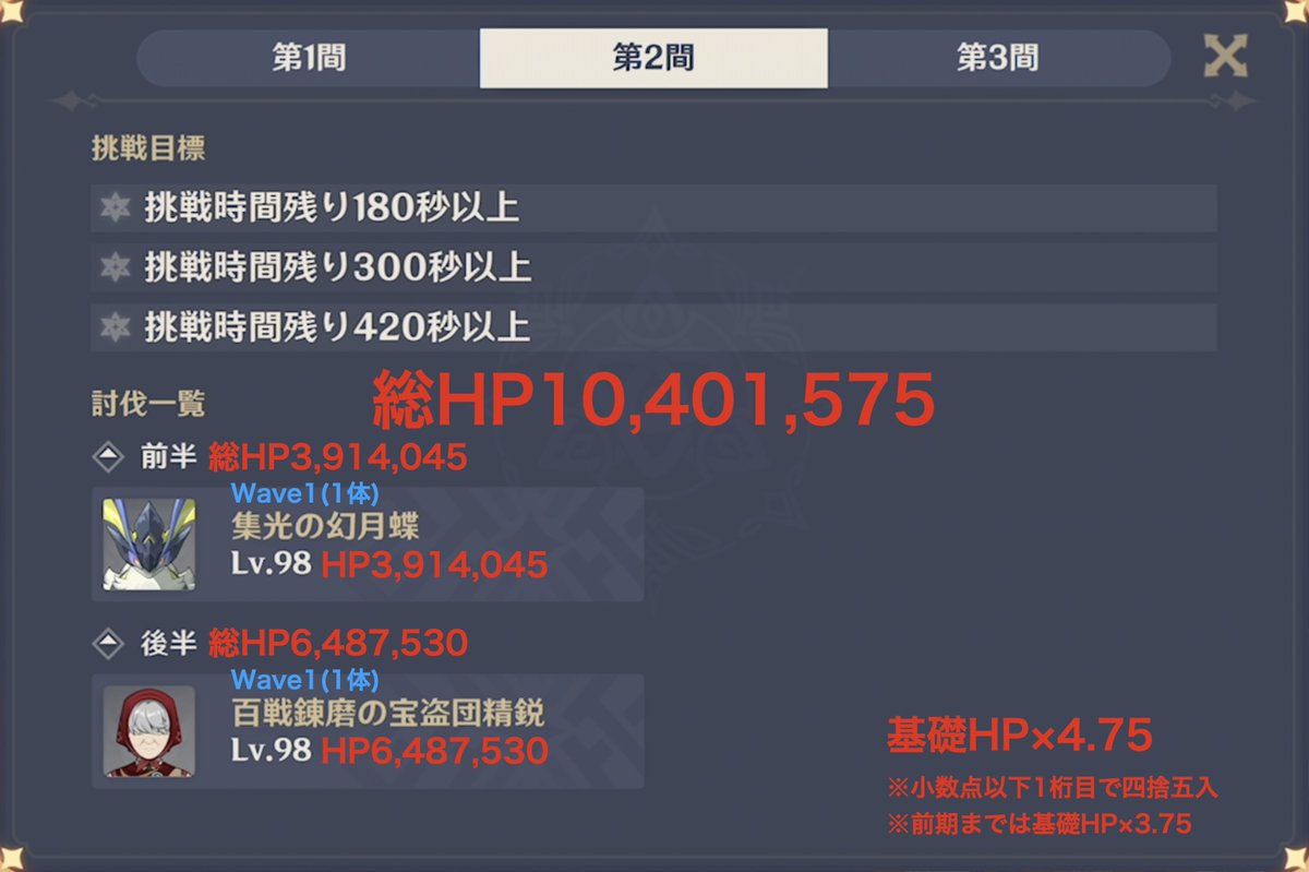 Gensen_loser's tweet photo. 原神ver7.1螺旋12層HPまとめ
・ver5.5(2025/4/16)以来1年半ぶりにHP係数が475%に上方修正
・↑の影響で単体HPランキング4体が現時点のTOP10入り
・敵数が8体と歴代最小でほぼほぼシンプルボスラッシュに
・合計HPは約3,147.0万と前期より減少(ギミック処理分を除けば微増) https://t.co/GNrJFqqtZT