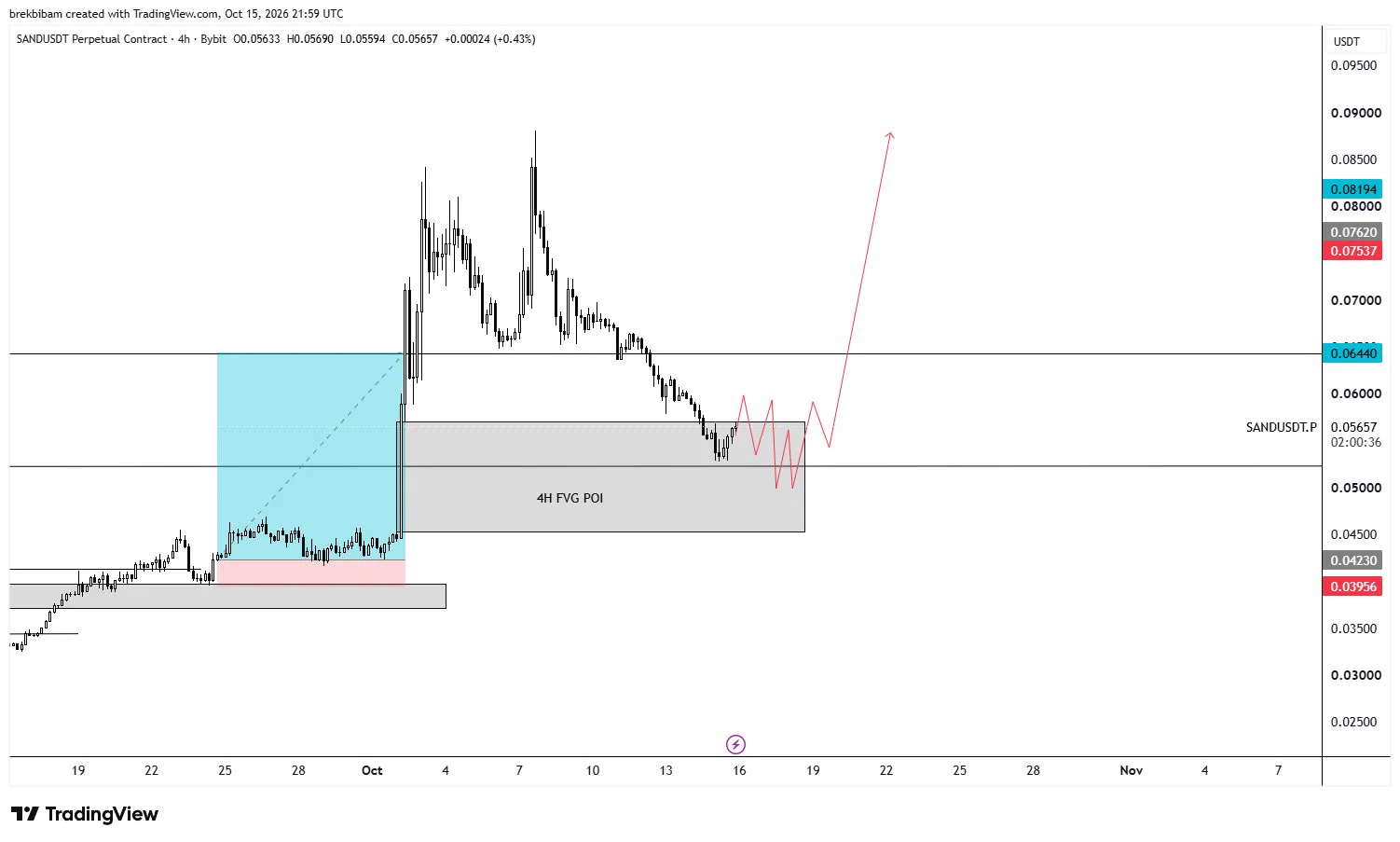 BULX on X: 