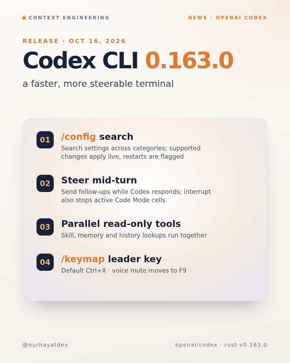 nurhayatdev's tweet photo. Codex CLI 0.163.0 feels faster. @OpenAIDevs
/config: search settings, supported ones apply live
Steer: type follow-ups mid-response
Read-only tools run in parallel
/keymap leader key (Ctrl+X)
Which are you trying first?
#Codex #OpenAI #CodexCLI #AICoding #DevTools https://t.co/kvZIPicN2B