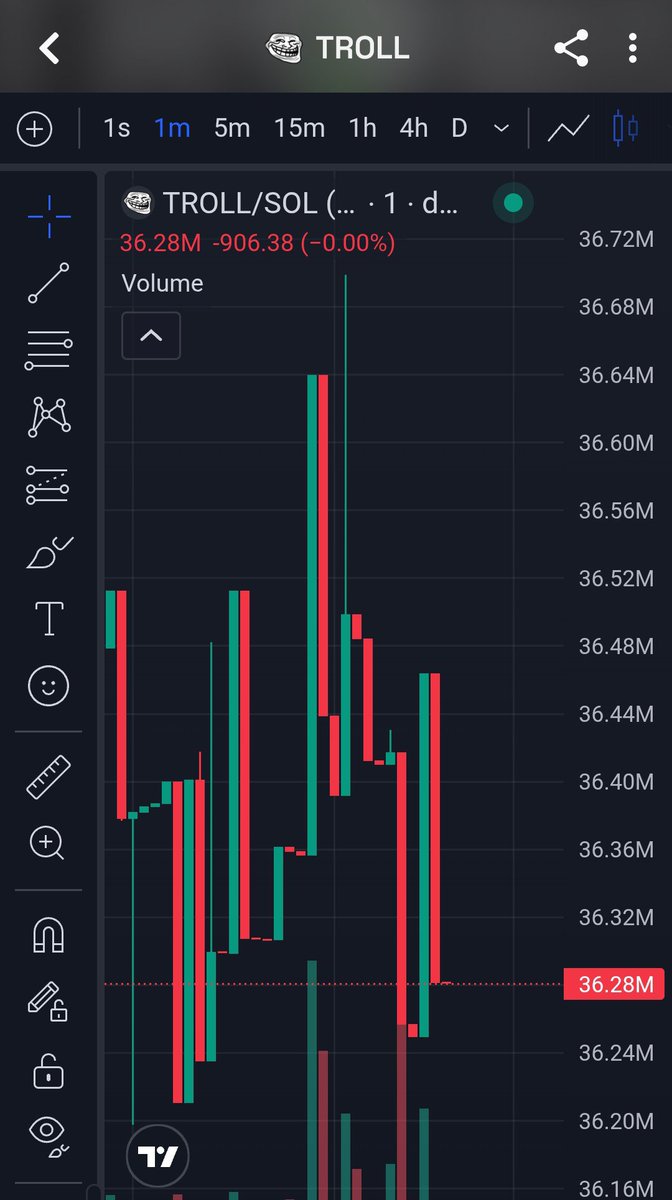 Jimmy4W3's tweet photo. Study the $TROLL relative strength here

Looking really goofy for a dip buy around these levels 

Cause it'd retain its strength back. https://t.co/1AIzgm94y2