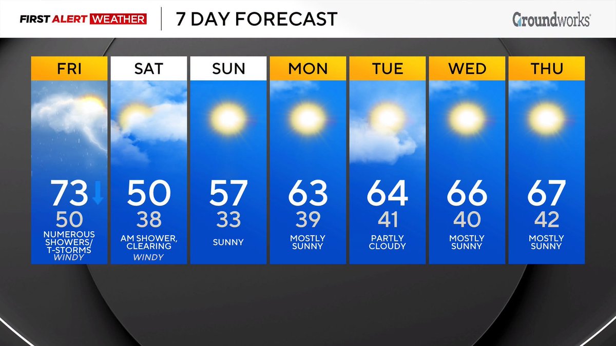 Trey_KDKAWx tweet picture