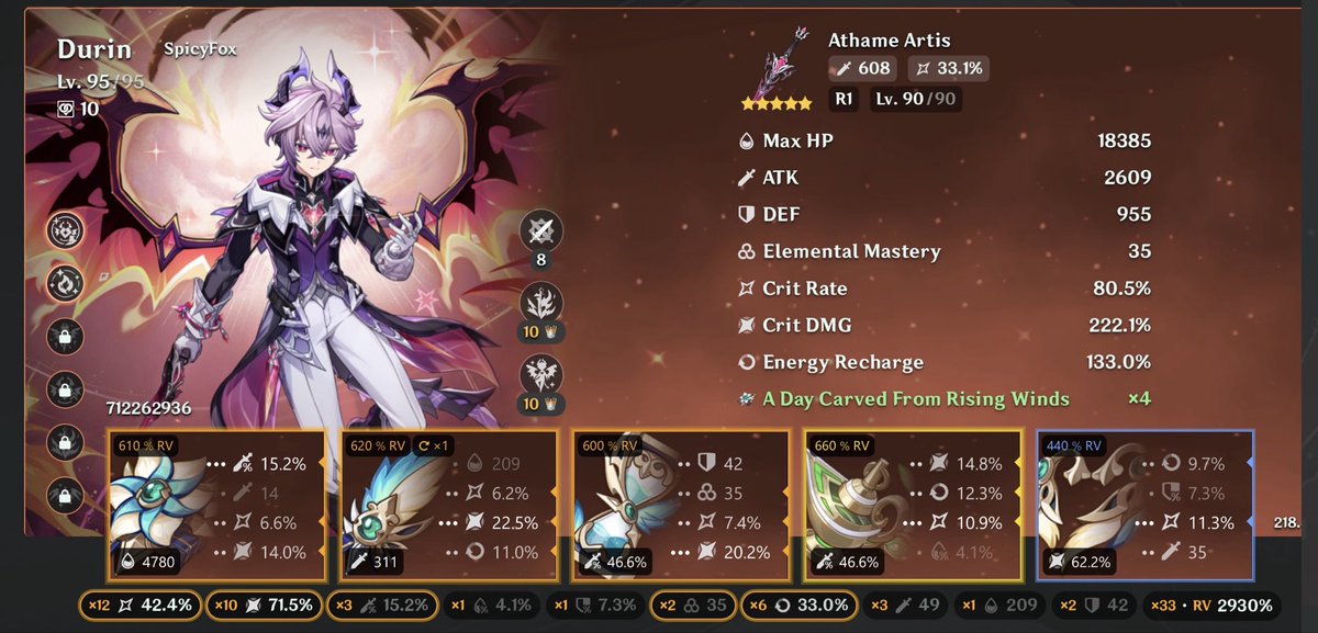 RealVodyanitsa's tweet photo. @miwanamiii Sure! Here are Durin and Lohen builds. Nicole and Xilonen are both C0R1 and the team reaches 280k on the dps dummy with Lohen and Durin having a complete 5050 damage share! I’ll post a video of them tmr https://t.co/iUGD90loYw