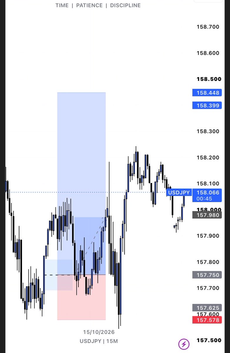 Names_Chima's tweet photo. This is why i stopped trading $USDJPY lol https://t.co/5tOQ4aXf1m