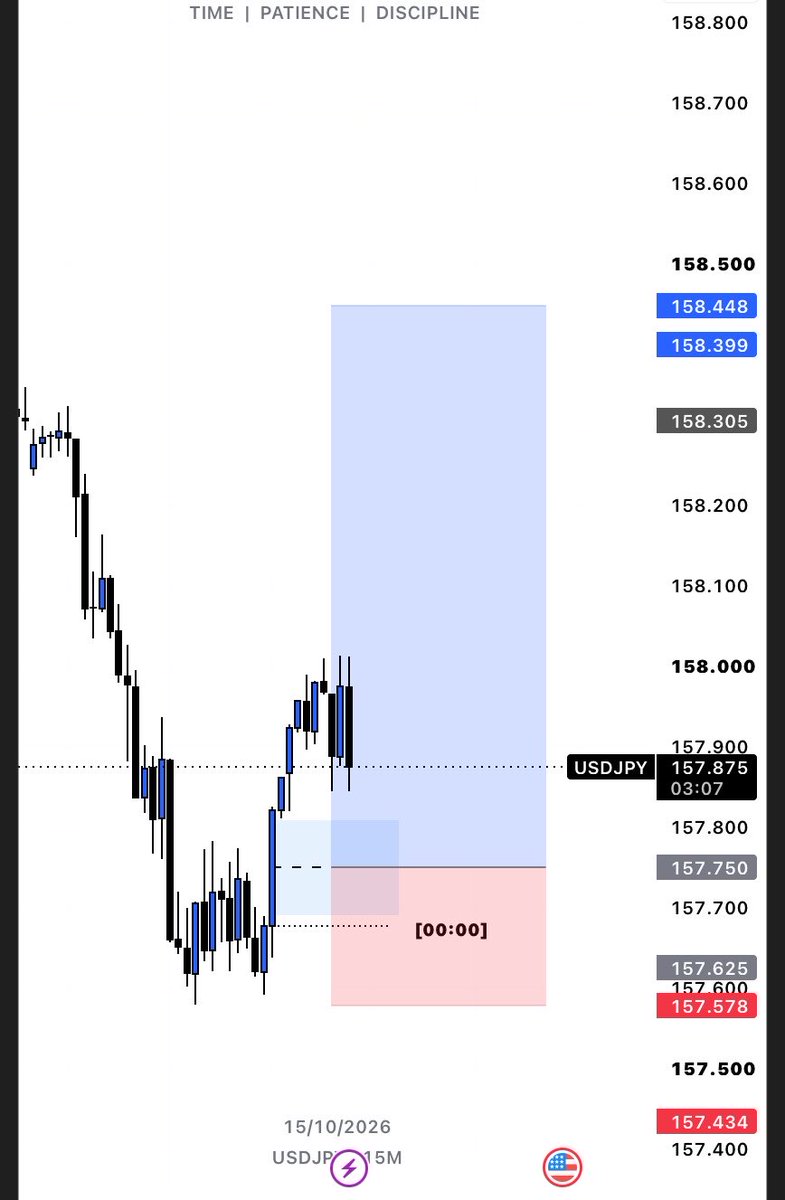 Names_Chima's tweet photo. This is why i stopped trading $USDJPY lol https://t.co/5tOQ4aXf1m