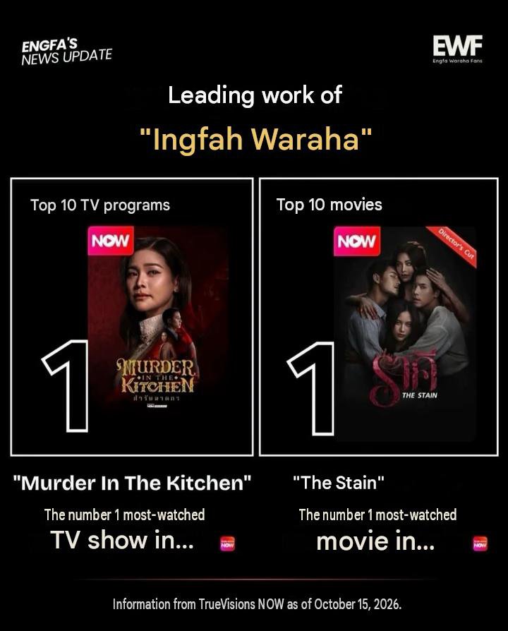 machachonfd's tweet photo. Engfa Waraha deserves to remain in lead roles for every series and movie; her acting is incredibly intense—it feels completely real whenever she takes on a character

📸 EWF
Fa_engfa8

#Engfawaraha #murderinthekitchen #thestain @EWaraha https://t.co/19zoO3FoA2