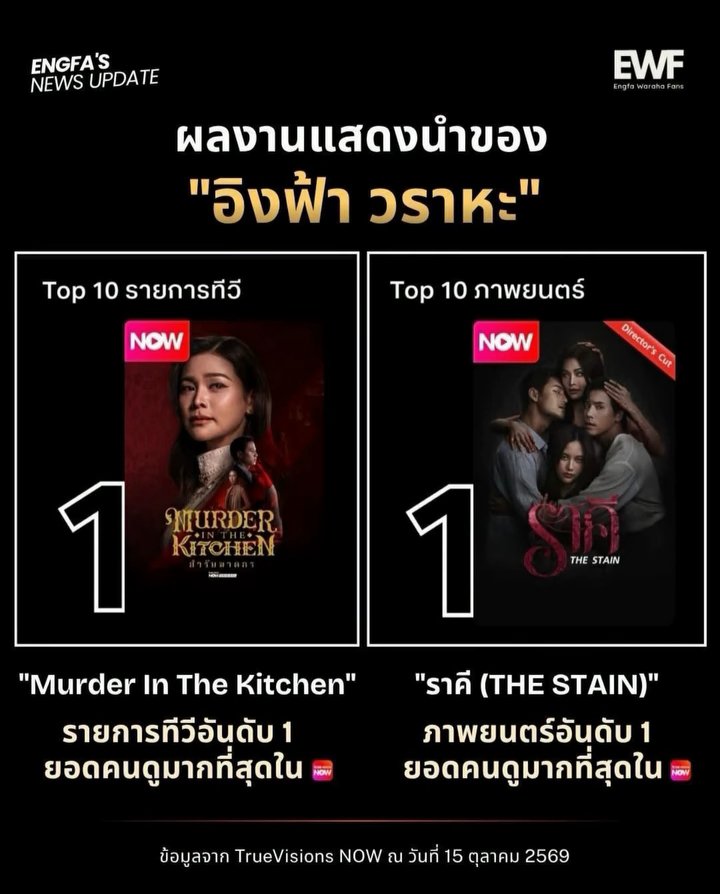 machachonfd's tweet photo. Engfa Waraha deserves to remain in lead roles for every series and movie; her acting is incredibly intense—it feels completely real whenever she takes on a character

📸 EWF
Fa_engfa8

#Engfawaraha #murderinthekitchen #thestain @EWaraha https://t.co/19zoO3FoA2