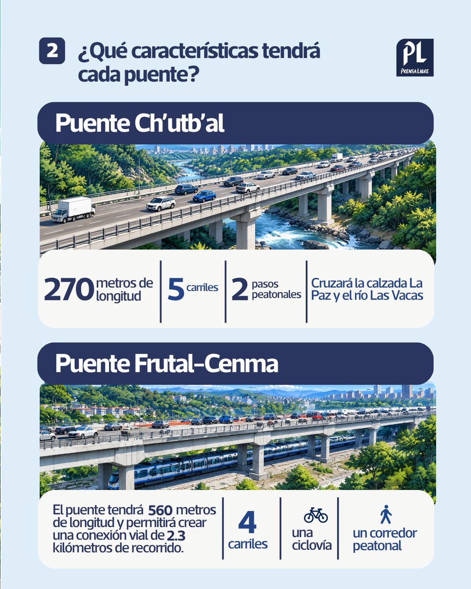 Así se integraría el MetroRiel a los puentes Frutal-Cenma y Ch’utb’al