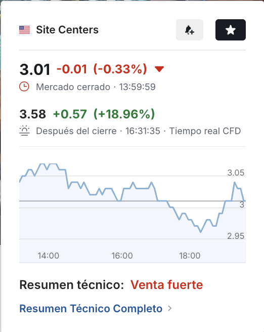 InvestingMx's tweet photo. ยกDISPARADA!
Las acciones de Site Centers ($SITC) se disparan hasta +20% en el after hours tras anunciar un dividendo especial de $3.00 por acciรณn. ๐๐ฐ
Te lo contamos todo aquรญ: ๐
https://t.co/fEcuRMlfYa
#SITC #SiteCenters #WallStreet #InvestingPro #Dividendos #Acciones https://t.co/fZPhqsDP6y