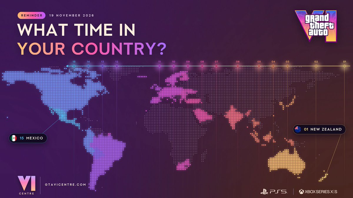 GTAVICentre's tweet photo. REMINDER: Wondering exactly when GTA VI launches in your country?

Check the release date and time for your region on the website!

https://t.co/MbW5sLLa1K

#GTAVI #GTA6 https://t.co/v2K1Jqn3fW