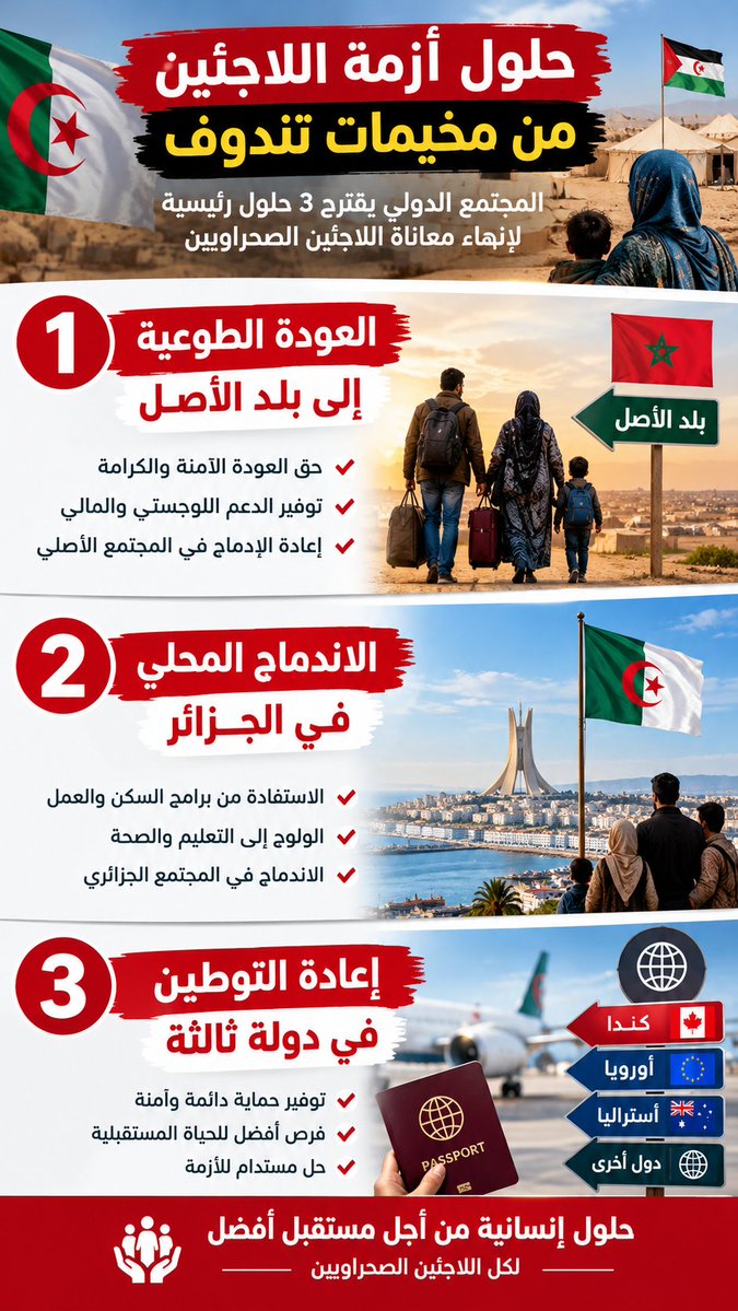MosMOUSS's tweet photo. 🔴 دعت مجموعة من الدول، بقيادة الولايات المتحدة وفرنسا، إلى إطلاع سكان مخيمات تندوف على الحلول الدائمة المتاحة لهم: 
1️⃣ العودة الطوعية إلى بلد الأصل.
2️⃣ الاندماج المحلي في الجزائر كبلد مضيف.
3️⃣ إعادة التوطين في دولة ثالثة.
📌  Médias24 Hespress
#تندوف #المغرب #الجزائر #القرار2797 https://t.co/1dcCAiIpGe