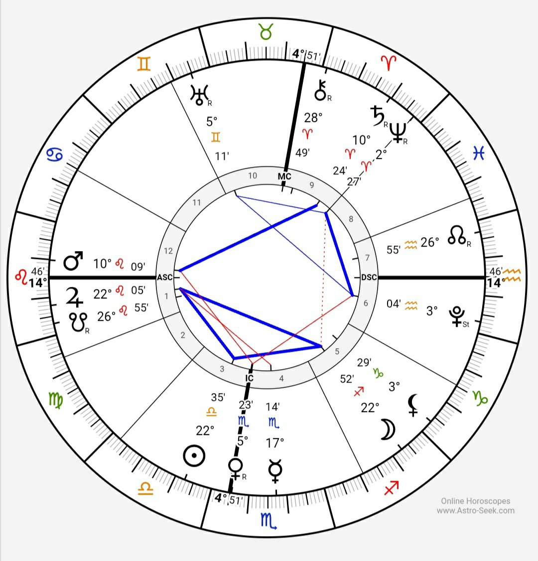 darkdeniz6's tweet photo. horary soru astrolojisi bilen biri bu haritayı yorumlayabilir mi lütfeen aklımdaki şahısa yazayım mı diye sordum mal mıyım değil miyim aydınlatın beni rica ederimm https://t.co/suRAWURl7g