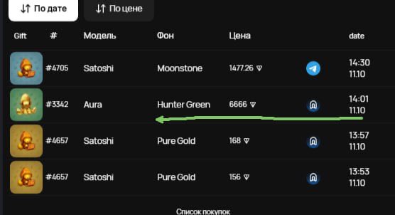 wtf_b1ack's tweet photo. By the way, if you’re looking to buy a Resistance Dog (REDO) gift on Telegram, I’d recommend checking out the marketplace by @portalseco! 🐕
Thanks to their platform, I made my first major gift sale — 6,666 GRAM ($9,000+)! ❤️
You can find their marketplace on Telegram at @portals.
I also bought two REDO gifts there at great prices to craft the unique REDO #1984, matching Pavel Durov’s birth year.
Unfortunately, @durov hasn’t read my message yet, so he still doesn’t know about the birthday gift I prepared for him.
But I hope he’ll notice it someday! 🐕❤️