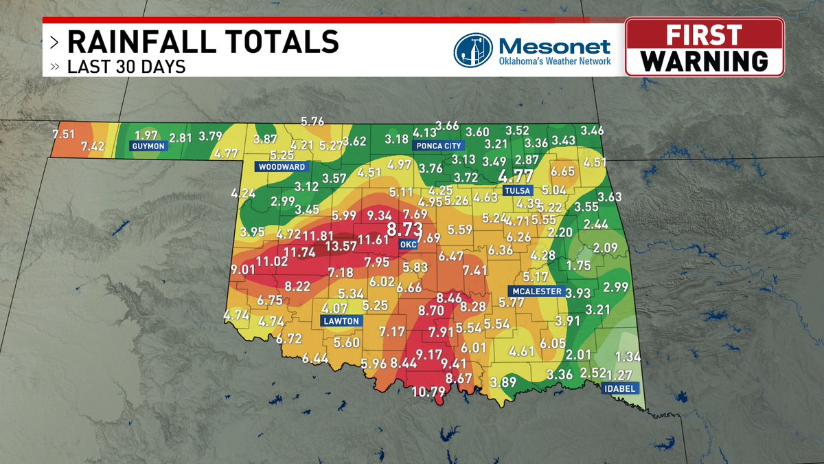 ThatWXDude's tweet photo. The Hinton Mesonet site had the lead yesterday and that continues into today with 11.12" in total! There is light rain ongoing which will help to slightly raise these amounts into tonight. Since this rain fell AFTER the cutoff, it is not reflected on the drought monitor.
#okwx https://t.co/nsiHxE0Z0G