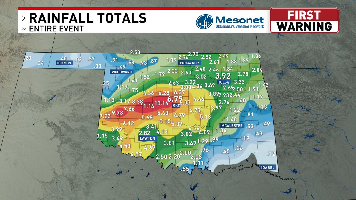 ThatWXDude's tweet photo. The Hinton Mesonet site had the lead yesterday and that continues into today with 11.12" in total! There is light rain ongoing which will help to slightly raise these amounts into tonight. Since this rain fell AFTER the cutoff, it is not reflected on the drought monitor.
#okwx https://t.co/nsiHxE0Z0G