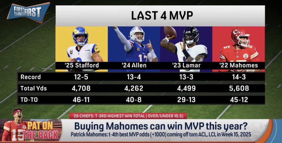 AdamSchegfter's tweet photo. Sure there aren’t lmfao https://t.co/HNq9nCn3PO