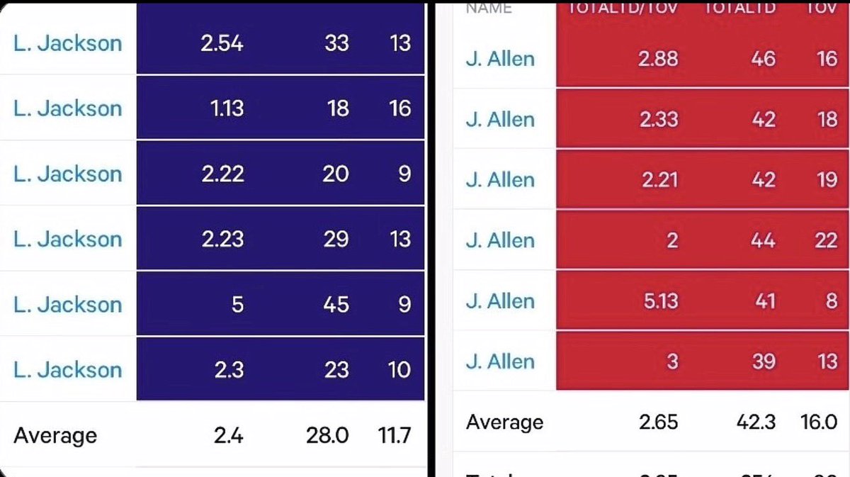 AdamSchegfter's tweet photo. Sure there aren’t lmfao https://t.co/HNq9nCn3PO