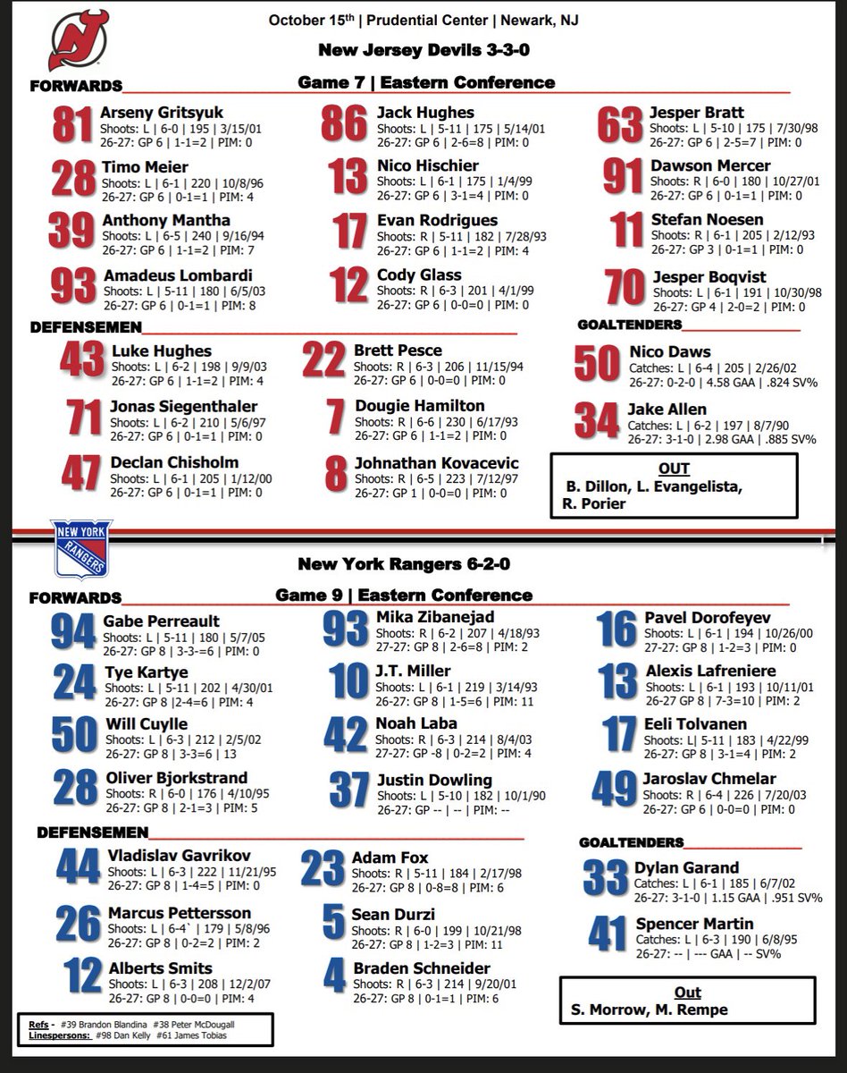 NJDevilsPR's tweet photo. • Projected Lines • 

#NJDevils https://t.co/4eYM2kGAiS