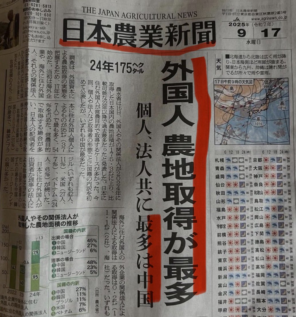 tourouken555's tweet photo. 外国人による農地取得が最多

個人、法人共に最多は「中国🇨🇳」

「もう、侵略されてるじゃん！」って思う人✋ https://t.co/cr8qpQ083f