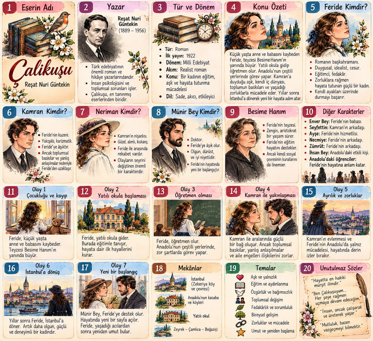 suursuz_bilge's tweet photo. @sivriikalemler Biraz zor oldu ama ben de en sevdiğim kitap olan Reşat Nuri Güntekin'in Çalıkuşu adlı eseri için yaptım. Gerçekten harika. Teşekkür ederim. https://t.co/bnyrwKvjUp