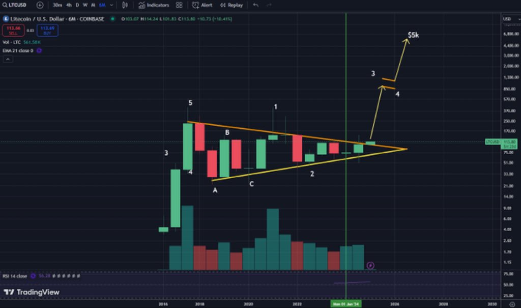 JoacDevesa's tweet photo. Happy New Year to the ones that can see this market structure. It's coming!🚀😍🥂🎆🎇 https://t.co/tEliW3lDjR