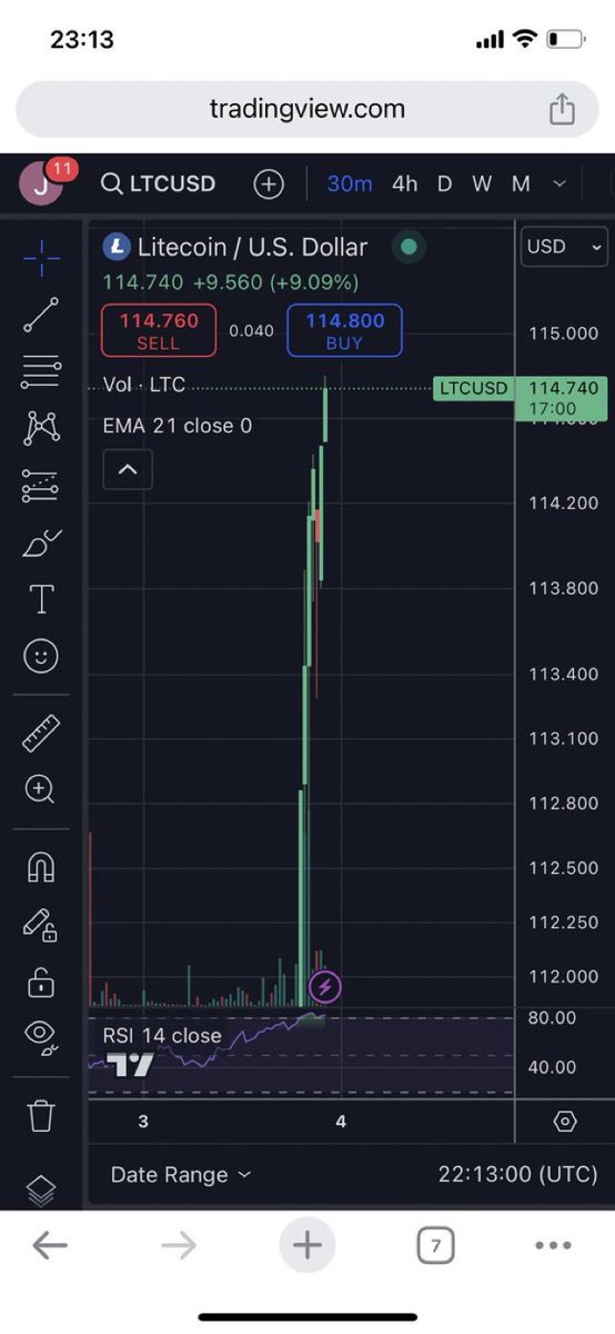 JoacDevesa's tweet photo. $LTC 2025 ⬆️ #Litecoin #LTC https://t.co/9qIl8qBaV8