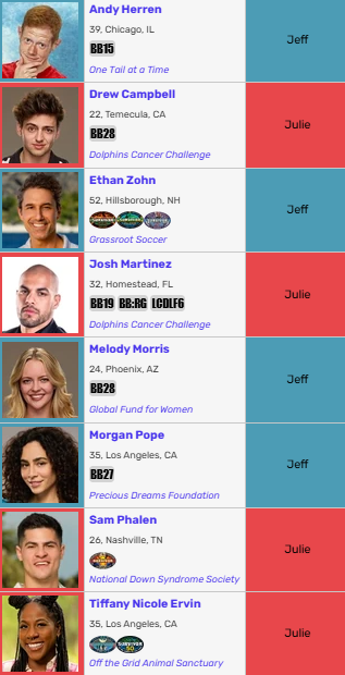 eriichlba's tweet photo. Seriously how did we get such a good cast for this and this is the final 8.. ns team Ethan

 #bb28 #survivor #battleroyalesurvive https://t.co/DejSk3ZJ0C