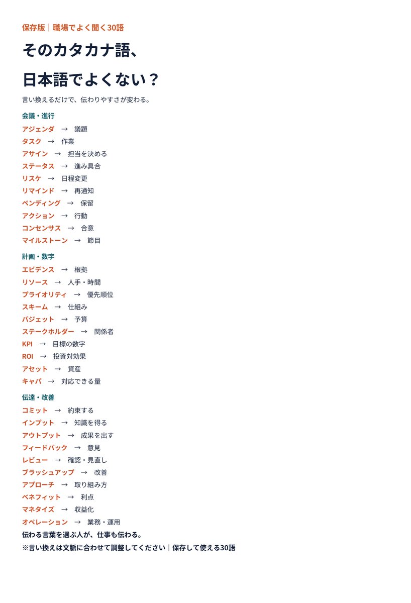 takeuchi_0820's tweet photo. 日本語でよくね？と思う言葉を
シーン別にまとめてみた https://t.co/sfufuklpbU