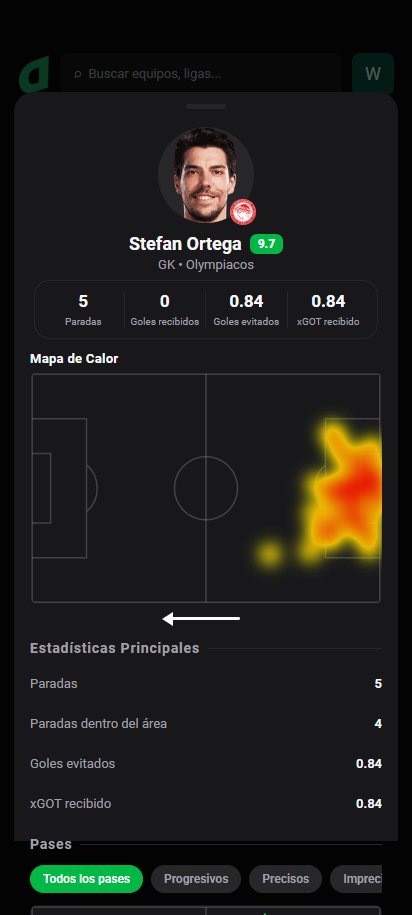 DashStatsES's tweet photo. 🧤 Stefan Ortega firma un 9️⃣.7️⃣ con 0.84 goles evitados en la victoria del Olympiacos
⚽ Marseille 0 x 1 Olympiacos
Dashscore 9.7 🔥
🧤 5 paradas
🎯 0.84 goles evitados (0.84 xGOT recibido)
🛡️ 4 paradas en el área y 1 paradas en estirada
#DashStats #Fútbol https://t.co/kgenNQlUQI