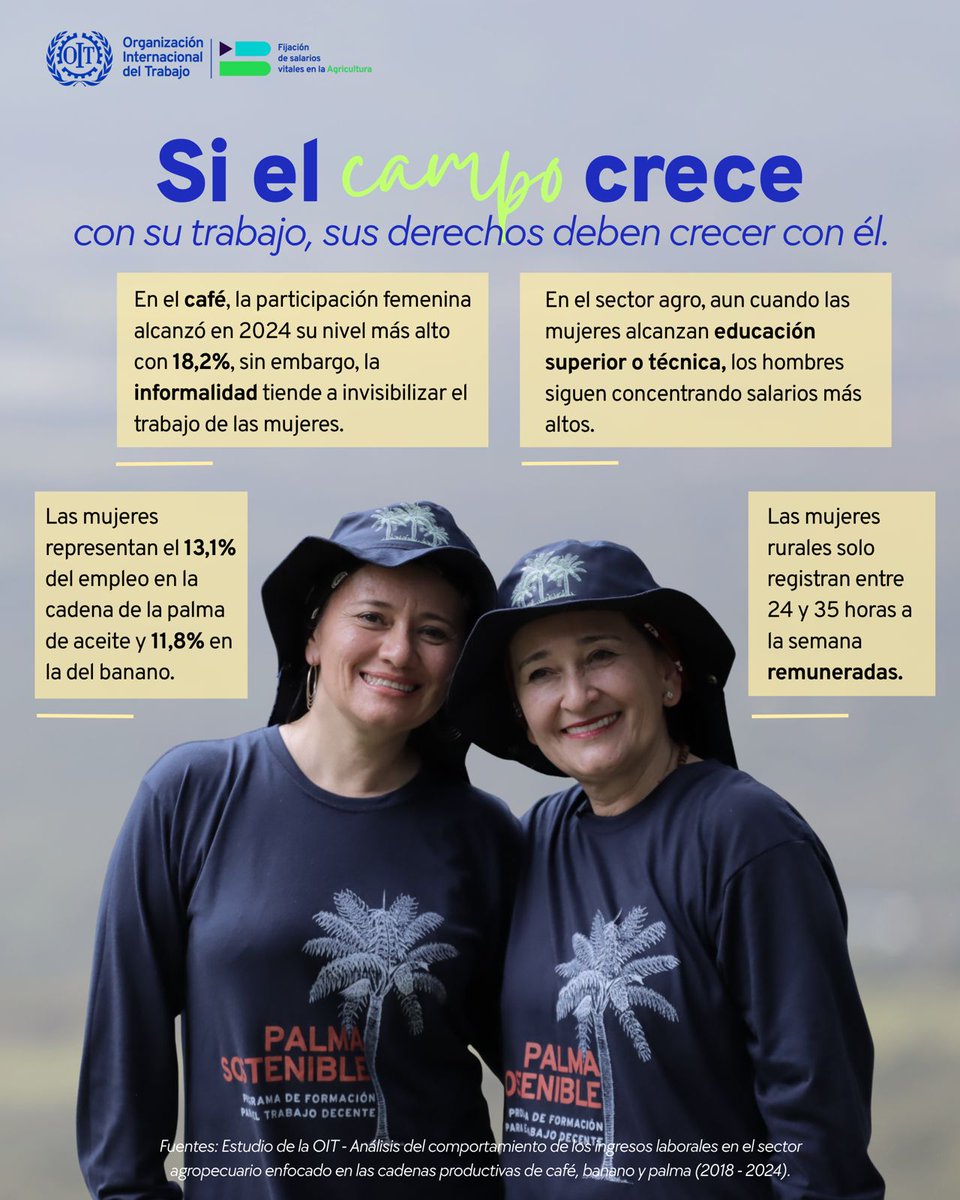 OITAndina's tweet photo. ¿Qué pasa si ellas dejan de trabajar? 🌱👩‍🌾

El campo se sostiene con las manos de las mujeres.

Su trabajo merece reconocimiento todos los días: salarios justos y condiciones de trabajo decente.

Este #DíaDeLasMujeresRurales, hagamos que sus derechos crezcan con el campo. https://t.co/wqnEcjVYHt